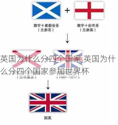 英国为什么分四个国家,英国为什么分四个国家参加世界杯-第2张图片-小艾出游网