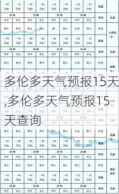 多伦多天气预报15天,多伦多天气预报15天查询