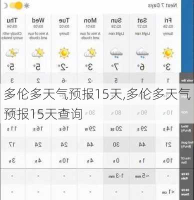 多伦多天气预报15天,多伦多天气预报15天查询-第2张图片-小艾出游网