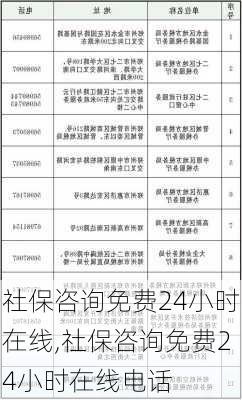 社保咨询免费24小时在线,社保咨询免费24小时在线电话-第2张图片-小艾出游网