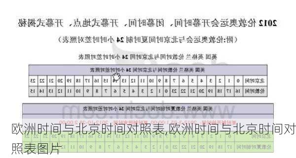 欧洲时间与北京时间对照表,欧洲时间与北京时间对照表图片-第2张图片-小艾出游网