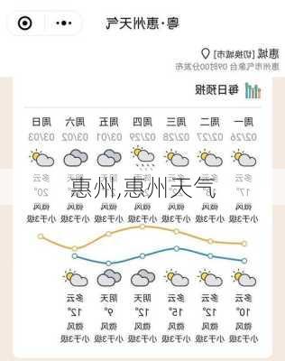 惠州,惠州天气-第3张图片-小艾出游网