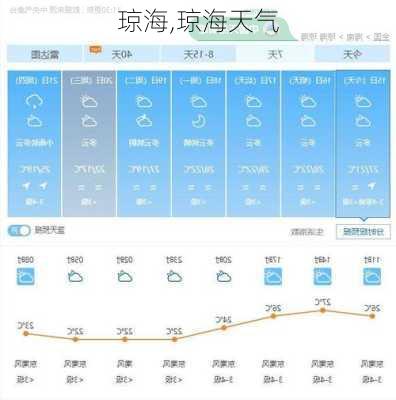 琼海,琼海天气
