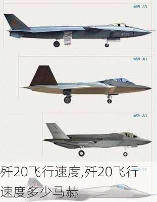 歼20飞行速度,歼20飞行速度多少马赫-第3张图片-小艾出游网