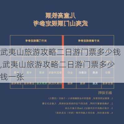 武夷山旅游攻略二日游门票多少钱,武夷山旅游攻略二日游门票多少钱一张