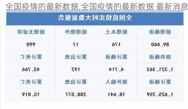 全国疫情的最新数据,全国疫情的最新数据 最新消息-第3张图片-小艾出游网