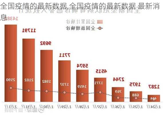 全国疫情的最新数据,全国疫情的最新数据 最新消息-第1张图片-小艾出游网