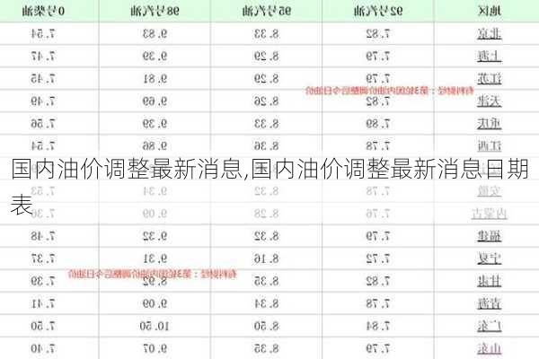 国内油价调整最新消息,国内油价调整最新消息日期表-第3张图片-小艾出游网