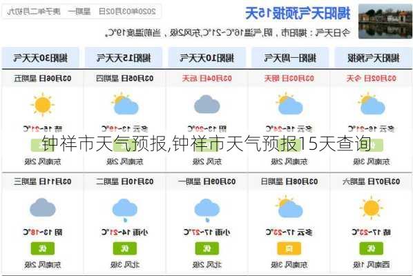 钟祥市天气预报,钟祥市天气预报15天查询-第2张图片-小艾出游网