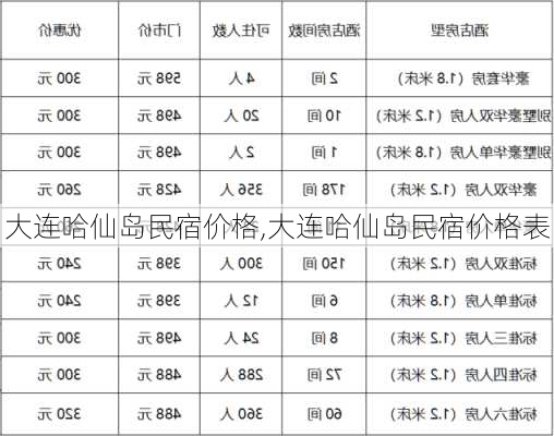 大连哈仙岛民宿价格,大连哈仙岛民宿价格表