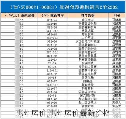 惠州房价,惠州房价最新价格