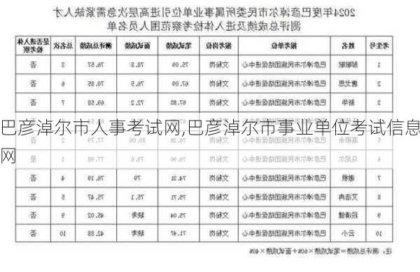 巴彦淖尔市人事考试网,巴彦淖尔市事业单位考试信息网