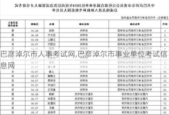 巴彦淖尔市人事考试网,巴彦淖尔市事业单位考试信息网-第3张图片-小艾出游网