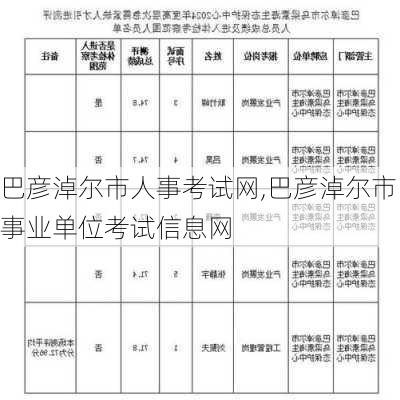 巴彦淖尔市人事考试网,巴彦淖尔市事业单位考试信息网-第2张图片-小艾出游网