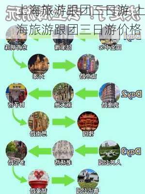 上海旅游跟团三日游,上海旅游跟团三日游价格