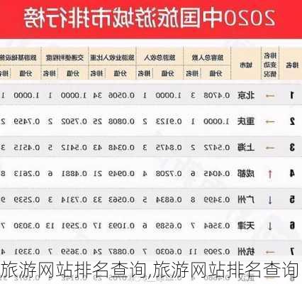 旅游网站排名查询,旅游网站排名查询-第3张图片-小艾出游网