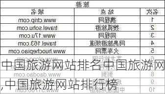 中国旅游网站排名中国旅游网,中国旅游网站排行榜