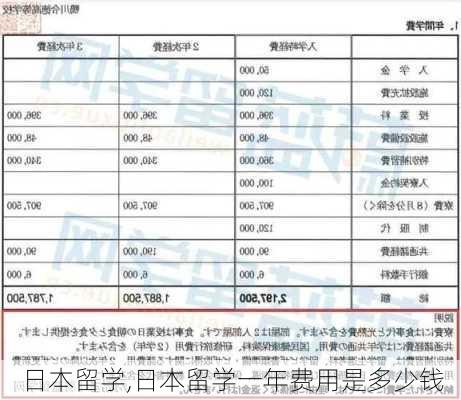 日本留学,日本留学一年费用是多少钱