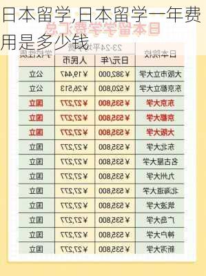 日本留学,日本留学一年费用是多少钱-第2张图片-小艾出游网