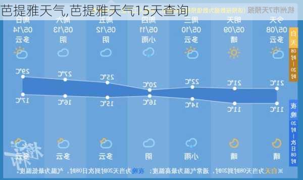 芭提雅天气,芭提雅天气15天查询-第3张图片-小艾出游网