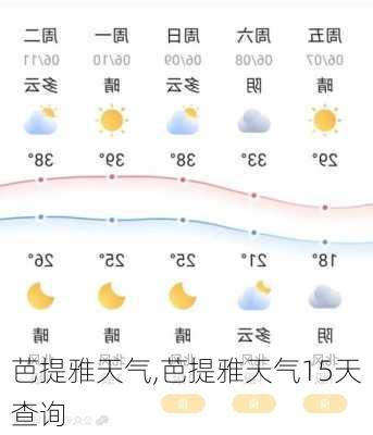 芭提雅天气,芭提雅天气15天查询