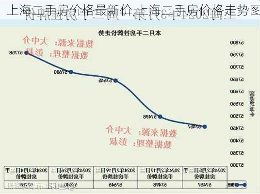 上海二手房价格最新价,上海二手房价格走势图