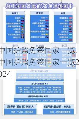 中国护照免签国家一览,中国护照免签国家一览2024-第2张图片-小艾出游网