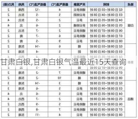 甘肃白银,甘肃白银气温最近15天查询-第2张图片-小艾出游网