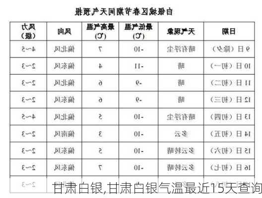 甘肃白银,甘肃白银气温最近15天查询-第3张图片-小艾出游网