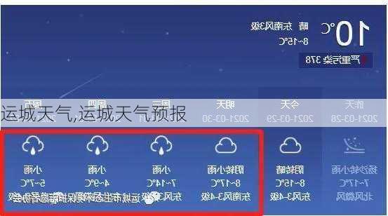 运城天气,运城天气预报