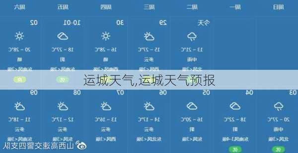 运城天气,运城天气预报-第3张图片-小艾出游网