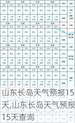 山东长岛天气预报15天,山东长岛天气预报15天查询