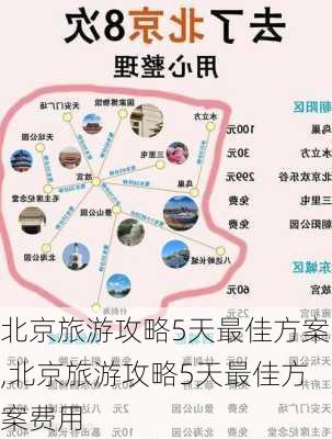 北京旅游攻略5天最佳方案,北京旅游攻略5天最佳方案费用-第2张图片-小艾出游网