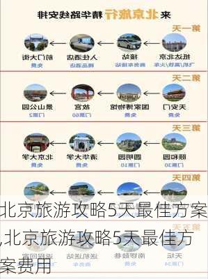 北京旅游攻略5天最佳方案,北京旅游攻略5天最佳方案费用