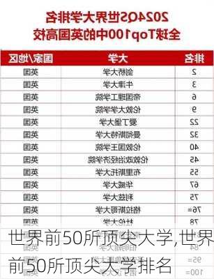 世界前50所顶尖大学,世界前50所顶尖大学排名