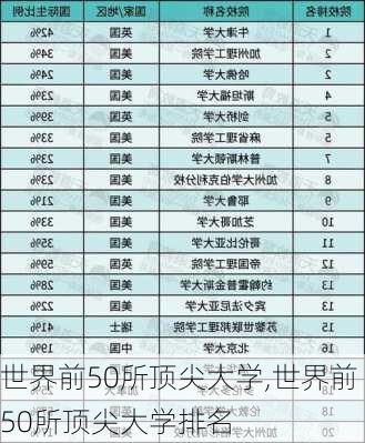 世界前50所顶尖大学,世界前50所顶尖大学排名-第3张图片-小艾出游网