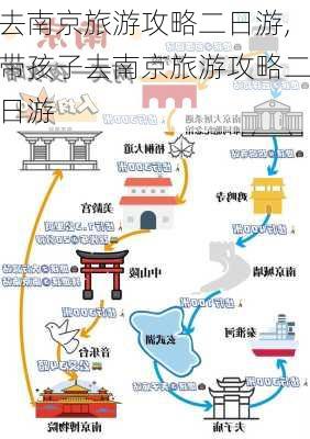 去南京旅游攻略二日游,带孩子去南京旅游攻略二日游