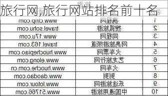 旅行网,旅行网站排名前十名-第3张图片-小艾出游网