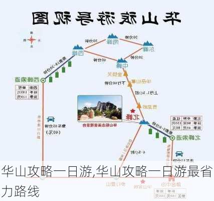 华山攻略一日游,华山攻略一日游最省力路线-第2张图片-小艾出游网