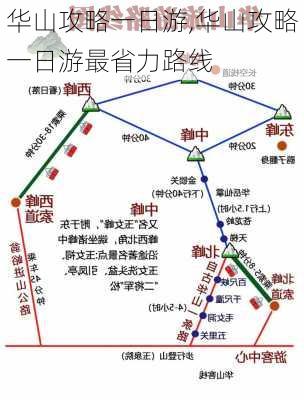 华山攻略一日游,华山攻略一日游最省力路线