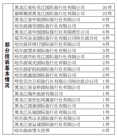 旅游投诉24小时热线,哈尔滨旅游投诉24小时热线