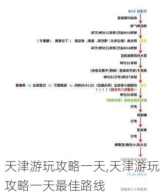 天津游玩攻略一天,天津游玩攻略一天最佳路线-第2张图片-小艾出游网