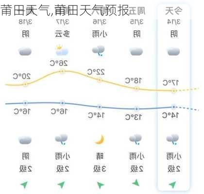 莆田天气,莆田天气预报