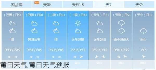 莆田天气,莆田天气预报-第3张图片-小艾出游网