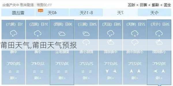 莆田天气,莆田天气预报-第2张图片-小艾出游网