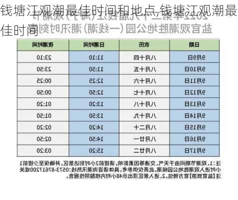 钱塘江观潮最佳时间和地点,钱塘江观潮最佳时间