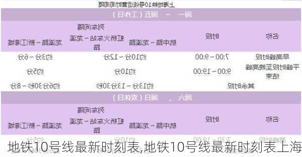 地铁10号线最新时刻表,地铁10号线最新时刻表上海-第1张图片-小艾出游网