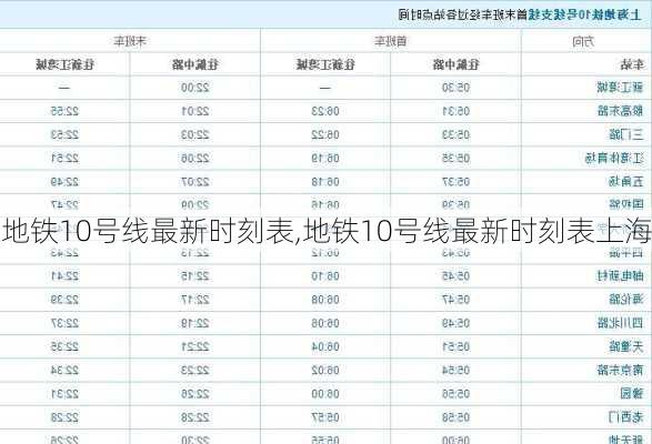 地铁10号线最新时刻表,地铁10号线最新时刻表上海-第2张图片-小艾出游网