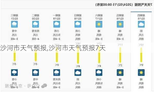 沙河市天气预报,沙河市天气预报7天-第1张图片-小艾出游网