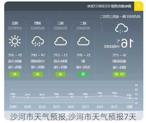 沙河市天气预报,沙河市天气预报7天-第2张图片-小艾出游网